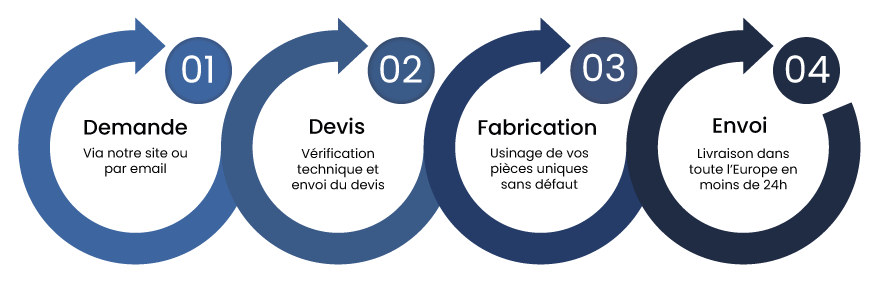procédure-devis-usinage